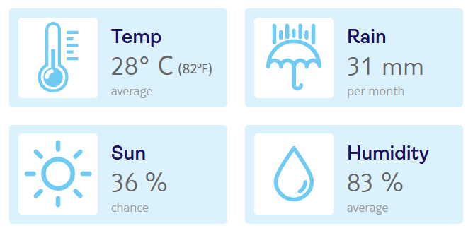 weather conditions in India during October